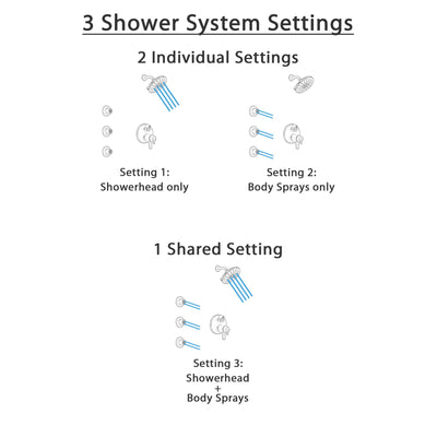 Delta Trinsic Venetian Bronze Shower System with Dual Thermostatic Control Handle, Integrated Diverter, Showerhead, and 3 Body Sprays SS27T859RB4