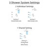 Delta Trinsic Dual Thermostatic Control Handle Stainless Steel Finish Shower System, Integrated Diverter, Showerhead, and 3 Body Sprays SS27T859SS2