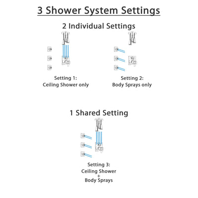 Delta Ara Chrome Shower System with Dual Thermostatic Control Handle, Integrated Diverter, Ceiling Mount Showerhead, and 3 Body Sprays SS27T8674