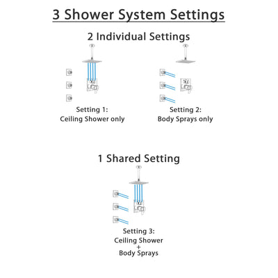 Delta Ara Chrome Shower System with Dual Thermostatic Control Handle, Integrated Diverter, Ceiling Mount Showerhead, and 3 Body Sprays SS27T8678