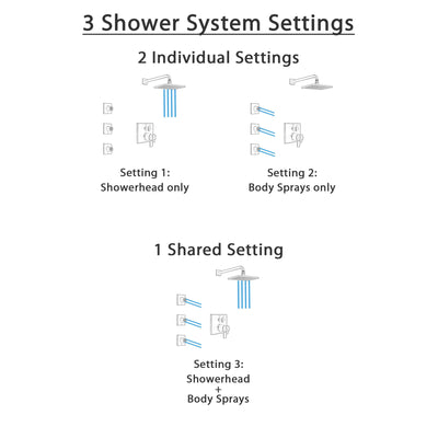 Delta Ara Venetian Bronze Shower System with Dual Thermostatic Control Handle, Integrated Diverter, Showerhead, and 3 Body Sprays SS27T867RB10