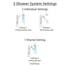 Delta Ara Venetian Bronze Integrated Diverter Shower System with Dual Thermostatic Control, Ceiling Showerhead, and Grab Bar Hand Shower SS27T867RB4