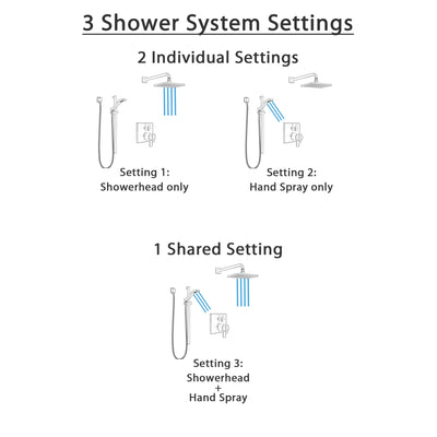 Delta Ara Venetian Bronze Shower System with Dual Thermostatic Control Handle, Integrated Diverter, Showerhead, and Hand Shower SS27T867RB7