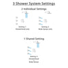 Delta Ara Dual Thermostatic Control Handle Stainless Steel Finish Shower System, Integrated Diverter, Showerhead, and 3 Body Sprays SS27T867SS9