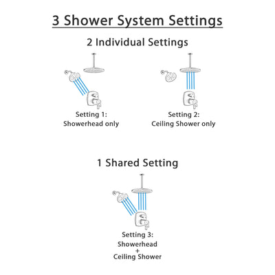 Delta Stryke Matte Black Finish Integrated Diverter Shower System with Large Rain Ceiling Showerhead and Multi-Setting Wall Showerhead SS27T876BLX7