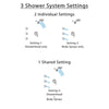 Delta Cassidy Chrome Finish Shower System with Dual Thermostatic Control Handle, Integrated Diverter, Dual Showerhead, and 3 Body Sprays SS27T8973