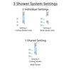 Delta Cassidy Chrome Shower System with Dual Thermostatic Control Handle, Integrated Diverter, Ceiling Mount Showerhead, and 3 Body Sprays SS27T8974