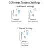 Delta Cassidy Chrome Finish Shower System with Dual Thermostatic Control Handle, Integrated Diverter, Showerhead, and Hand Shower SS27T8978