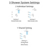 Delta Cassidy Venetian Bronze Shower System with Dual Thermostatic Control Handle, Integrated Diverter, Showerhead, and 3 Body Sprays SS27T897RB10