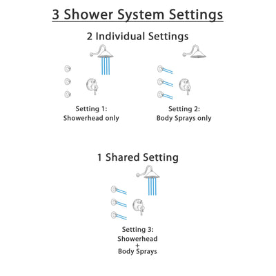 Delta Cassidy Venetian Bronze Shower System with Dual Thermostatic Control Handle, Integrated Diverter, Showerhead, and 3 Body Sprays SS27T897RB10