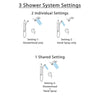 Delta Cassidy Venetian Bronze Integrated Diverter Shower System with Dual Thermostatic Control, Dual Showerhead, and Grab Bar Hand Shower SS27T897RB6