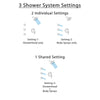 Delta Cassidy Venetian Bronze Shower System with Dual Thermostatic Control Handle, Integrated Diverter, Showerhead, and 3 Body Sprays SS27T897RB9