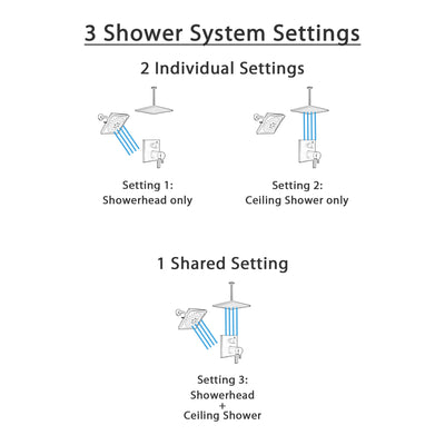 Delta Pivotal Matte Black Finish Thermostatic Shower System with Integrated Diverter, Large Rain Ceiling Showerhead, and Wall Showerhead SS27T899BL7