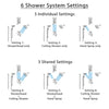 Delta Trinsic Chrome Dual Thermostatic Control Shower System, Integrated Diverter, Showerhead, Ceiling Showerhead, and Temp2O Hand Shower SS27T95912