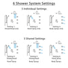 Delta Trinsic Chrome Shower System with Dual Thermostatic Control, Integrated Diverter, Showerhead, 3 Body Sprays, and Grab Bar Hand Shower SS27T9591