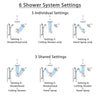 Delta Trinsic Chrome Dual Thermostatic Control Integrated Diverter Shower System, Showerhead, Ceiling Showerhead, and Grab Bar Hand Shower SS27T9594