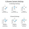 Delta Trinsic Chrome Shower System with Dual Thermostatic Control, Integrated Diverter, Showerhead, Ceiling Showerhead, and Hand Shower SS27T9595