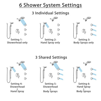 Delta Trinsic Chrome Shower System with Dual Thermostatic Control, Integrated Diverter, Dual Showerhead, 3 Body Sprays, & Temp2O Hand Shower SS27T9598