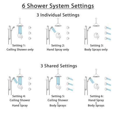 Delta Trinsic Venetian Bronze Dual Thermostatic Control Shower System, Ceiling Showerhead, 3 Body Jets, Grab Bar Hand Spray SS27T959RB10