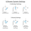 Delta Trinsic Venetian Bronze Dual Thermostatic Control Integrated Diverter Shower System, Showerhead, Ceiling Showerhead, and Hand Spray SS27T959RB12