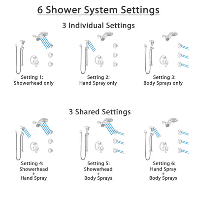 Delta Trinsic Venetian Bronze Dual Thermostatic Control Integrated Diverter Shower System, Dual Showerhead, 3 Body Sprays, and Hand Shower SS27T959RB1