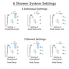 Delta Trinsic Thermostatic Control Stainless Steel Finish Integrated Diverter Shower System, Showerhead, 3 Body Sprays, Temp2O Hand Spray SS27T959SS1