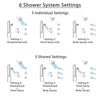 Delta Trinsic Dual Thermostatic Control Stainless Steel Finish Shower System, Showerhead, 3 Body Jets, Grab Bar Hand Spray SS27T959SS9