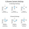 Delta Ara Chrome Dual Thermostatic Control Integrated Diverter Shower System, Showerhead, Ceiling Showerhead, and Grab Bar Hand Shower SS27T96711