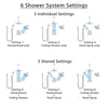 Delta Ara Chrome Shower System with Dual Thermostatic Control, Integrated Diverter, Showerhead, Ceiling Mount Showerhead, and Hand Shower SS27T96712