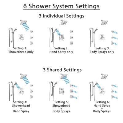 Delta Ara Chrome Shower System with Dual Thermostatic Control, Integrated Diverter, Showerhead, 3 Body Sprays, and Hand Shower with Grab Bar SS27T9673