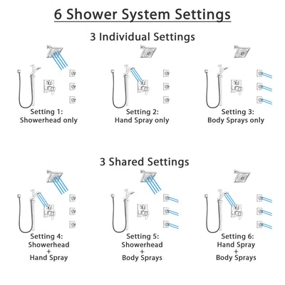 Delta Ara Chrome Shower System with Dual Thermostatic Control, Integrated 6-Setting Diverter, Showerhead, 3 Body Sprays, and Hand Shower SS27T9677