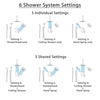 Delta Ara Venetian Bronze Dual Thermostatic Control Integrated Diverter Shower System, Showerhead, Ceiling Showerhead, and Hand Shower SS27T967RB10