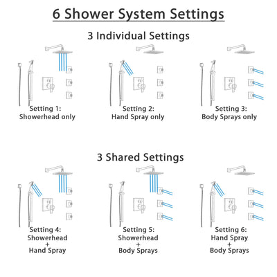 Delta Ara Venetian Bronze Shower System with Dual Thermostatic Control, Integrated Diverter, Showerhead, 3 Body Sprays, and Hand Shower SS27T967RB8