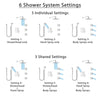 Delta Ara Dual Thermostatic Control Stainless Steel Finish Shower System, Integrated Diverter, Showerhead, 3 Body Sprays, and Hand Shower SS27T967SS12