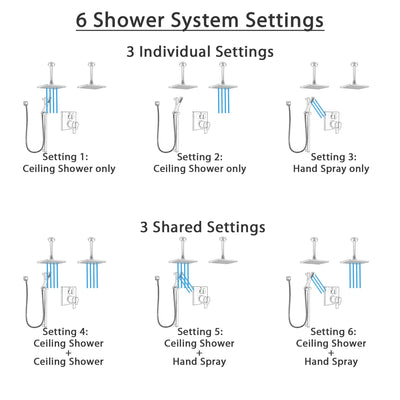 Delta Ara Dual Thermostatic Control Stainless Steel Finish Shower System, Integrated Diverter, 2 Ceiling Showerheads, and Hand Shower SS27T967SS2