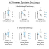 Delta Cassidy Chrome Shower System with Dual Thermostatic Control, Integrated Diverter, Ceiling Showerhead, 3 Body Sprays, and Hand Shower SS27T9973