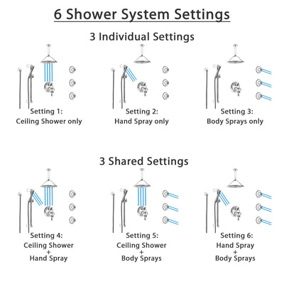 Delta Cassidy Chrome Shower System with Dual Thermostatic Control, Integrated Diverter, Ceiling Showerhead, 3 Body Sprays, and Hand Shower SS27T9973