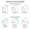 Delta Cassidy Chrome Dual Thermostatic Control Shower System, Integrated 6-Setting Diverter, Showerhead, 3 Body Sprays, & Temp2O Hand Shower SS27T9979