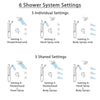 Delta Cassidy Venetian Bronze Dual Thermostatic Control Integrated Diverter Shower System, Showerhead, 3 Body Sprays, Grab Bar Hand Spray SS27T997RB11