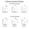 Delta Cassidy Venetian Bronze Dual Thermostatic Control Integrated Diverter Shower System, Showerhead, 3 Body Sprays, and Hand Shower SS27T997RB12