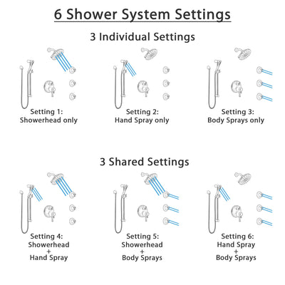 Delta Cassidy Venetian Bronze Dual Thermostatic Control Integrated Diverter Shower System, Showerhead, 3 Body Sprays, and Hand Shower SS27T997RB12