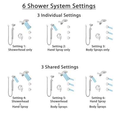 Delta Cassidy Venetian Bronze Dual Thermostatic Control Integrated Diverter Shower System, Dual Showerhead, 3 Body Sprays, and Hand Shower SS27T997RB3