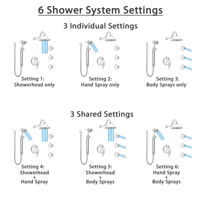 Delta Cassidy Venetian Bronze Dual Thermostatic Control Integrated Diverter Shower System, Showerhead, 3 Body Sprays, and Hand Shower SS27T997RB6