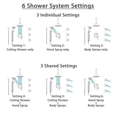 Delta Cassidy Venetian Bronze Dual Thermostatic Control Integrated Diverter Shower System, Ceiling Showerhead, 3 Body Sprays, Hand Spray SS27T997RB7