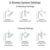 Delta Cassidy Venetian Bronze Dual Thermostatic Control Integrated Diverter Shower System, Showerhead, Ceiling Showerhead, and Hand Shower SS27T997RB8